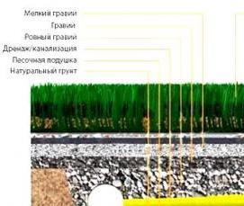 Геотекстиль под бетон - тип 2