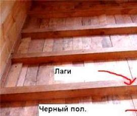 Гидроизоляция чернового пола - модель 4