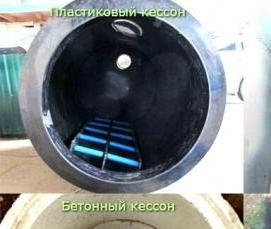 Гидроизоляция кессона изнутри - вариант 1