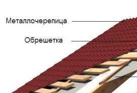 Гидроизоляция кровли под профлист - модель 2