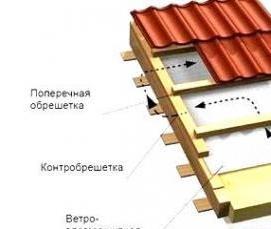 Гидроизоляция крыши мансарды - модель 2