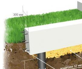 Гидроизоляция свайного фундамента - вариант 1