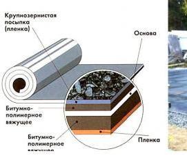Гидроизоляция защита от воды - модель 4