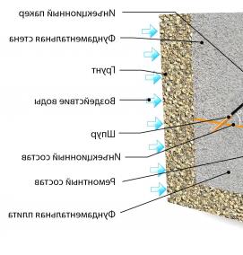 Инъекционная гидроизоляция - модель 2