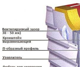 Монолитный утеплитель - вариант 1