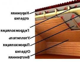 Пароизоляция для металлочерепицы - вариант 3