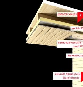 Плиты теплоизоляционные толщина 200 мм - модель 3