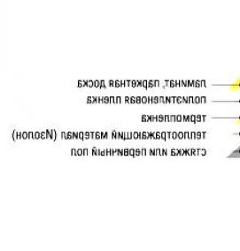 Полиэтиленовый теплый пол - модель 1