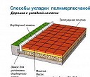 теплый пол под брусчатку Нефтеюганск