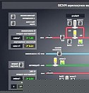 Проектирование многоквартирных жилых домов Ульяновск