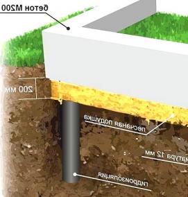Проектирование свайных фундаментов - вариант 2
