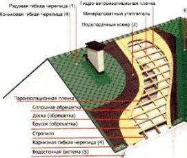 рулонная металлическая кровля - тип 1