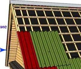 укладка шифера на кровлю - тип 2