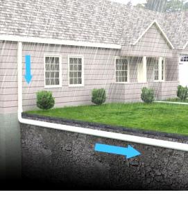 устройство дренажа на участке - модель 1