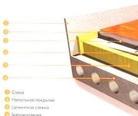 утепление бетонного перекрытия - тип 3