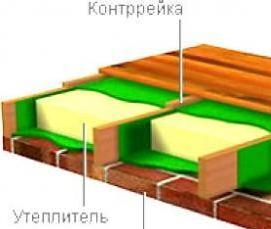 утепление люков - вариант 1
