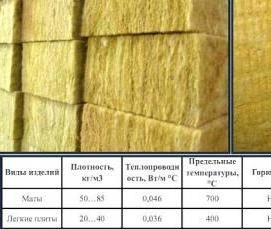 утеплитель пж 100 - вариант 2