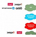 Кормушка для птиц и белок Старый Оскол