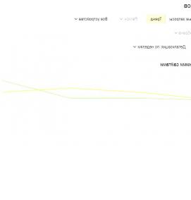 Визуализация трафика - тип 4