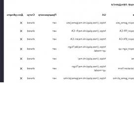 Визуализация трафика - тип 2