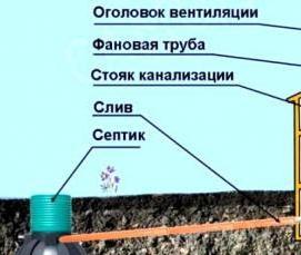 Внешняя вентиляция - модель 4