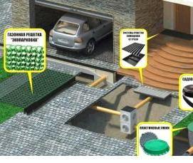 Водосточная дренажная система - модель 4