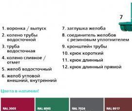 Водосточная система круглого сечения - вариант 2
