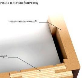 Сборка дверной коробки без торцовочной пилы