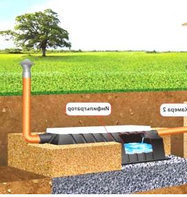 Немецкий септик для загородного дома