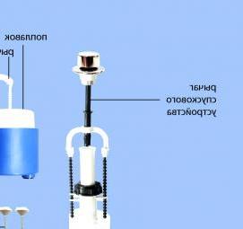 Смотреть как собрать бачок унитаза